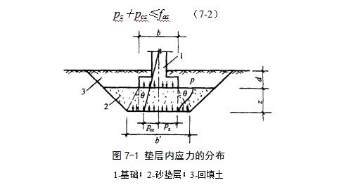 金堂地基处理