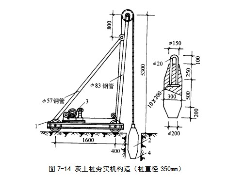 金堂挤密桩地基